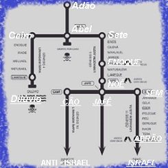 n oC 04 24 GENEALOGIA
