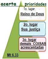 new 07.02 prioridades