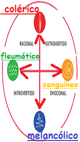 New 22 06 22 temperamentos